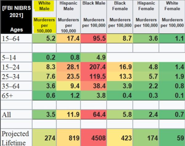 killers by race & age