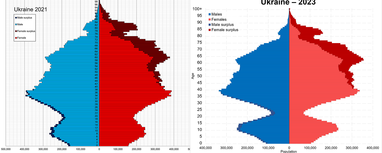 Ukraine deaths