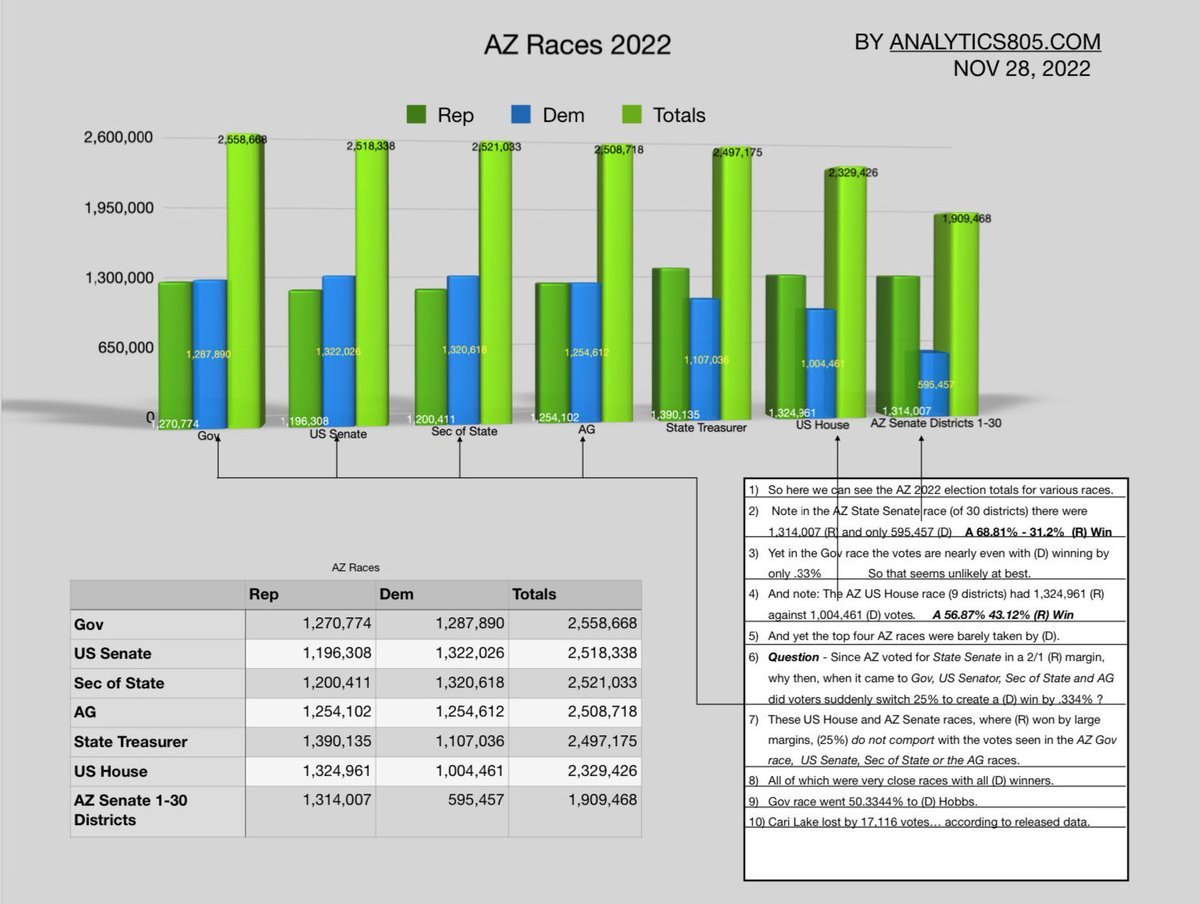 AZ_analytics