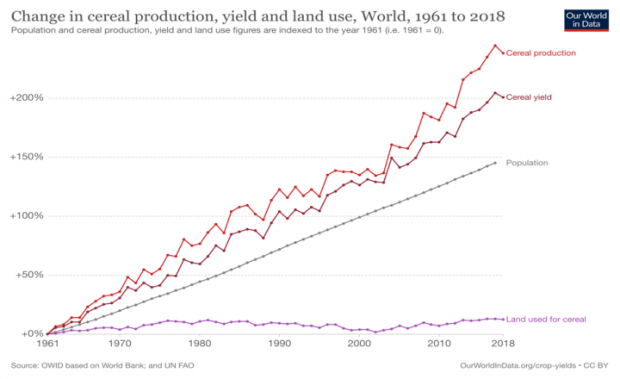 higher yields