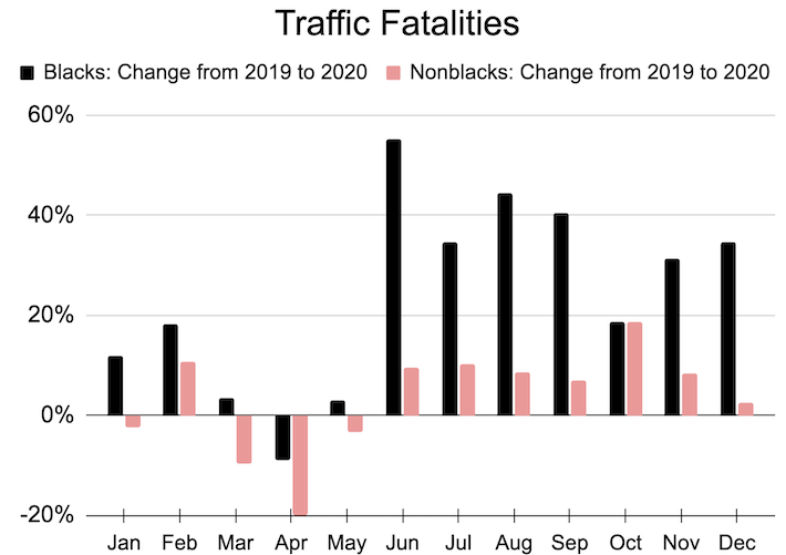 NHTSA data