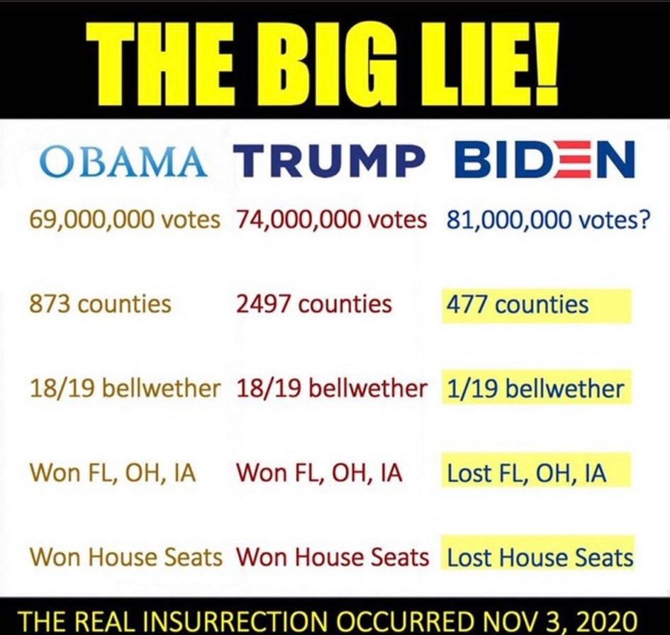 The Big Lie