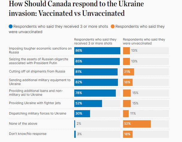 Canada vax brains