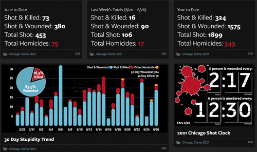 BLACK POPULATION CONTROL IN CHICAGO