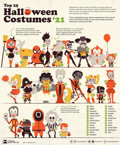 Halloween Costumes