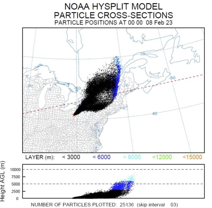 particulate dispersal