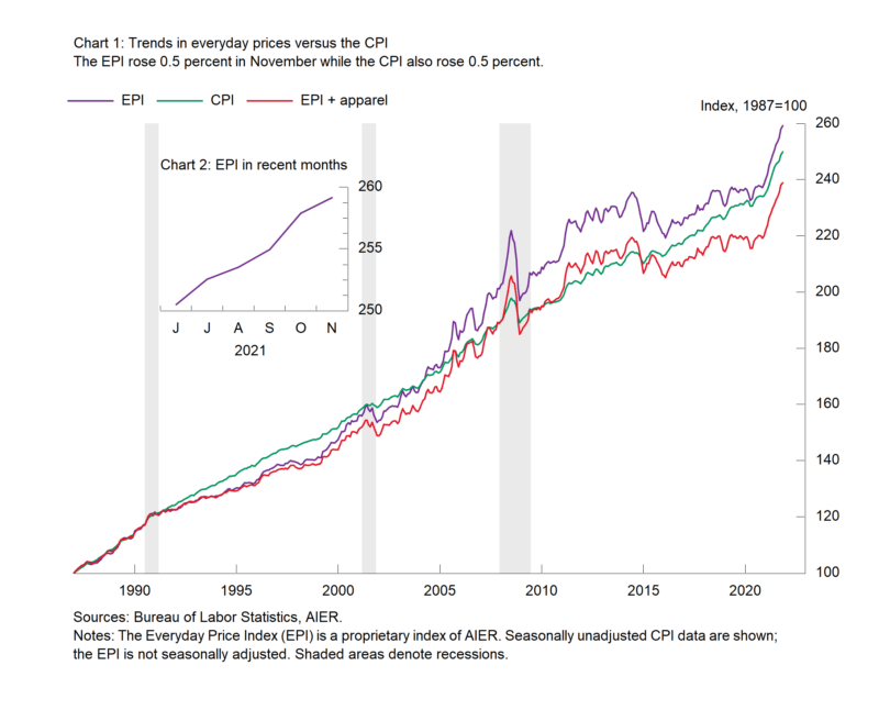 American Institute for Economic Research]