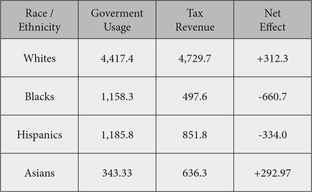 tax payers vs. tax eaters