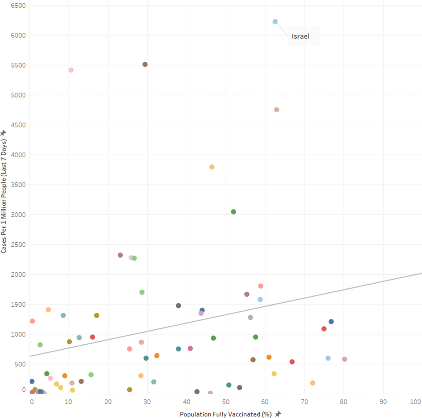 scatter-plot