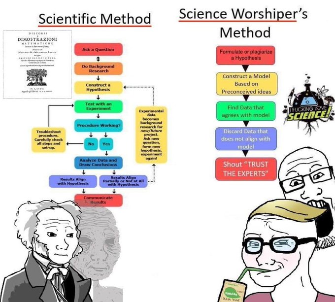 Real Science or Postmodern
                          "Science"