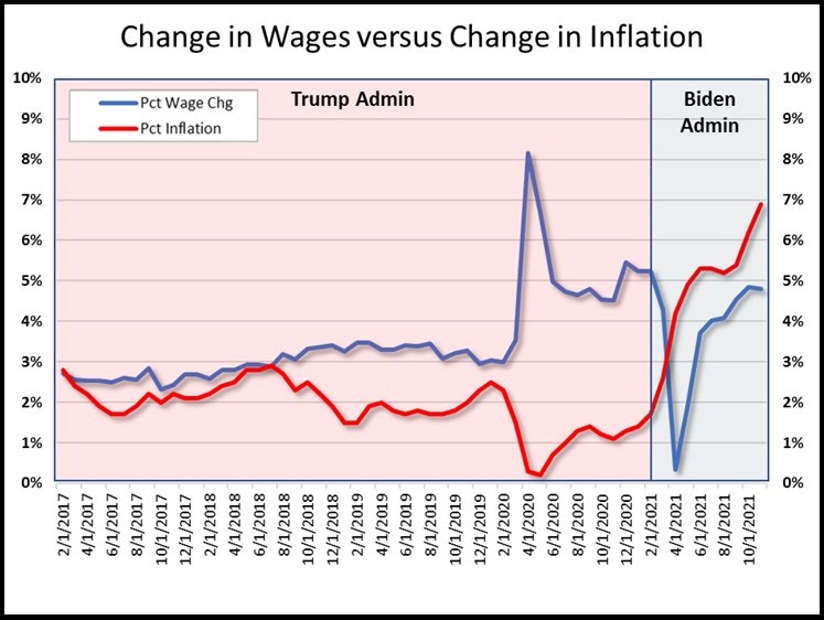 MAGAnomics vs JoeBamanomics